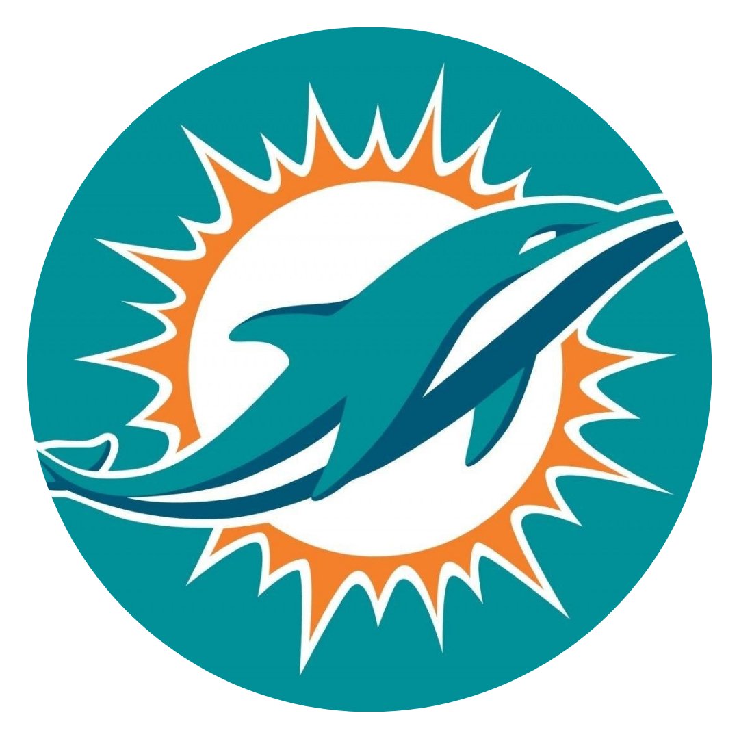 Miami Dolphins - Sportcify