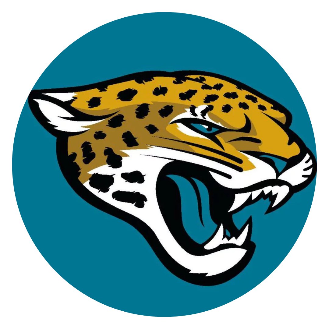 Jacksonville Jaguars - Sportcify